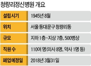 혐오시설 논란에 인력난까지… 73년 만에 문 닫는 국내 첫 정신병원