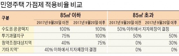 부양가족 수 부풀린 '청약 위장전입' 잡아낸다