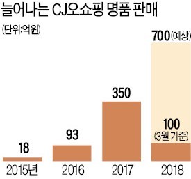 CJ오쇼핑에서 방송 판매하는 이탈리아 명품 브랜드 ‘아.테스토니’