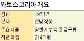 양변기 부품 '45년 외길' 걸은 송공석 와토스코리아 사장