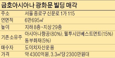 [마켓인사이트] 금호아시아나 광화문 사옥 팔린다