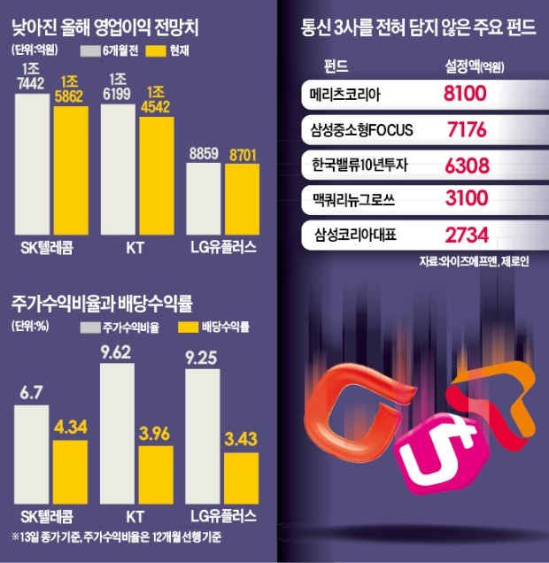 추락하는 '통신주 3형제' … 봄은 언제쯤