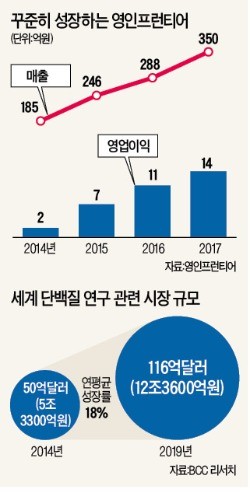 [K바이오 프런티어] "과학기기 사업에 항체 기술력 접목… 차별화 된 바이오 솔루션 제공"