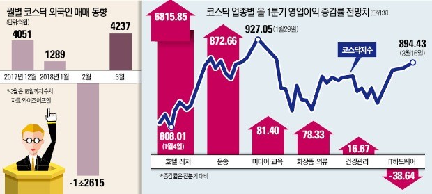 돌아온 바이오주… 코스닥 900 회복 눈앞