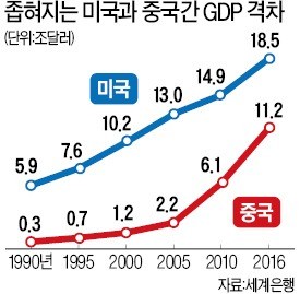 "세상에 태양은 하나"… G2 '패권경쟁' 본격 점화하나