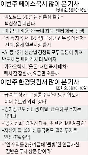 [클릭! 한경] '맥도날드, 20년 된 신촌점 철수'… 네티즌 "임대료 버티기 힘들 것"