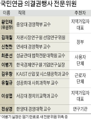 국민연금, 민간위에 의결권 행사 이관 확정