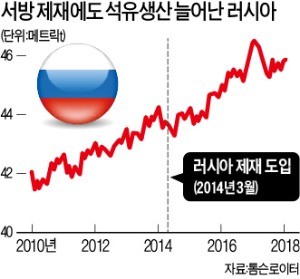 NATO 대 러 '신냉전' 격화… 이중간첩 암살기도로 제재·보복 악순환