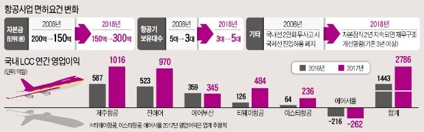 LCC, 6개는 되고 7~8개는 안된다?