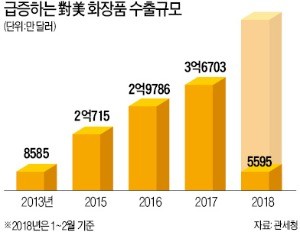 '화장품 본토' 미국 뉴욕 한복판에 K뷰티 타운