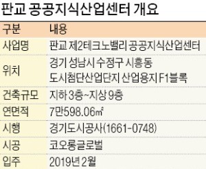 판교에 첫 '공공' 지식산업센터 분양