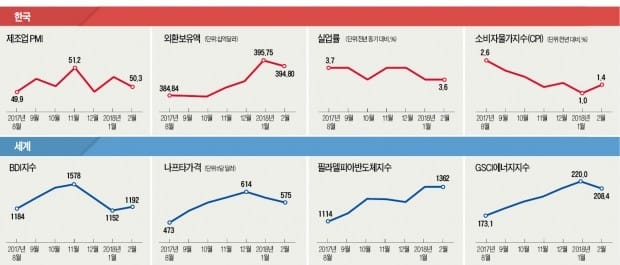 [산업 Index] 선박 가격 4년 만에 반등세… 조선업계 '봄날' 기대