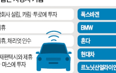 "모빌리티 플랫폼이 승부처"… 자동차 시장 패러다임 바뀐다