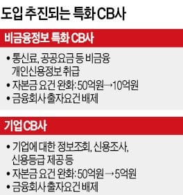 비금융 신용정보 제공하는 '특화 CB사' 설립 허용