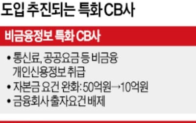 비금융 신용정보 제공하는 '특화 CB사' 설립 허용