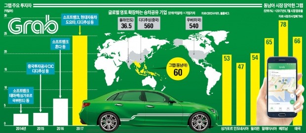 동남아 승차공유 시장 30조 '질주' … 한국 스타트업은 성장판 닫혀