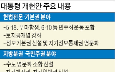 문 대통령 "개헌안 26일 발의"… 반대하는 야4당에 '최후통첩'