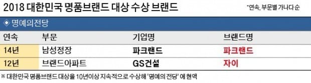 위기 속에서 빛나는 브랜드, 고객의 마음을 사로잡다