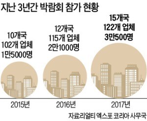 [한경 국제 부동산 박람회] 국내외 명품 부동산 '원스톱 쇼핑'… "세계 부동산 거상들 몰려온다"