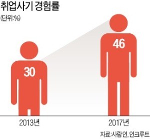 취업난 악용… 구직자 등치는 '노조원의 취업사기'