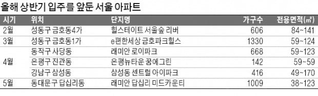 [수도권 아파트 입주권] 청약 어렵다면 조합원 입주권 노려볼 만… 로열동에 옵션비용 절감