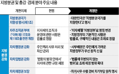 "토지공개념 모호한 조항 앞세워 광범위한 재산권 침해 가능성"