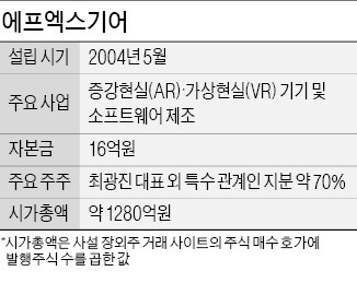 [장외주 탐방] AR 기기 제조업체 에프엑스기어, 중국 공략 강화… '몸값' 3년 새 두 배로