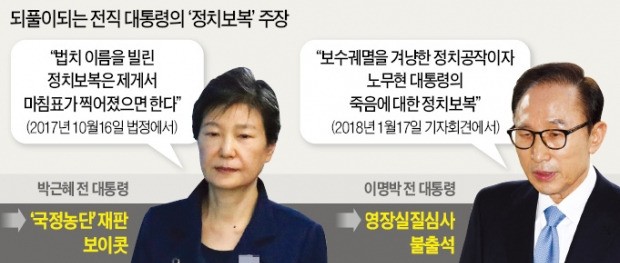 박근혜 이어 이명박도 재판 '보이콧'… 사법 신뢰까지 '흔들'