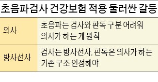 "초음파 검사, 보험혜택 차별 말라" 거리로 나서는 방사선사들