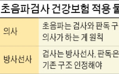 "초음파 검사, 보험혜택 차별 말라" 거리로 나서는 방사선사들