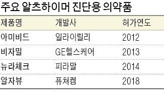 '방사선의 재발견'… 난치병 치료제로 각광