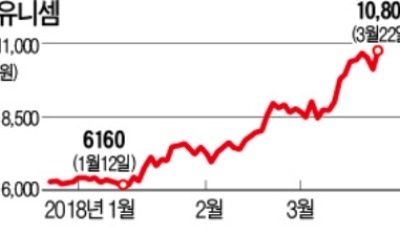 반도체 호황 타고 뛰어오르는 유니셈