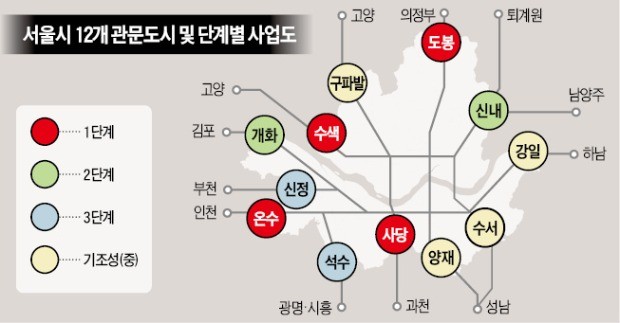 '서울 첫 인상' 관문도시 12곳 개발한다