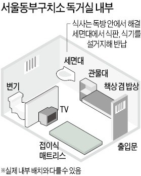 새벽에 서울동부구치소 들어간 MB