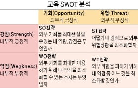 [2019학년도 대입전략] 자신의 강점과 약점을 알면 공부법이 보이죠