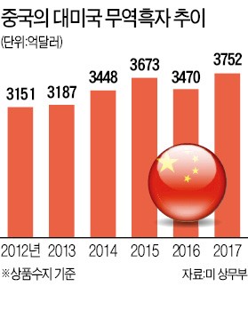 중국 "두렵지 않다… 끝까지 싸울 것"