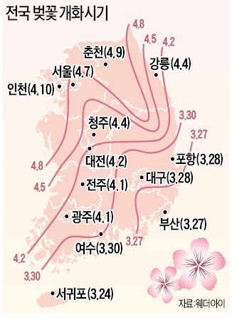 올해도 4월부터 덥다