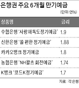 "만기 1년도 길다"… 단기예금 금리올리기 경쟁