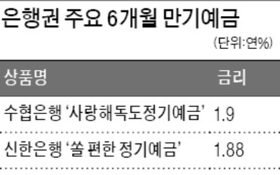 "만기 1년도 길다"… 단기예금 금리올리기 경쟁