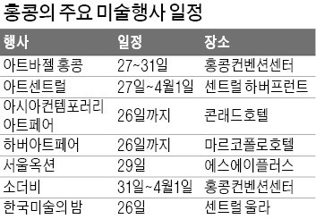 미술품 1조원 '큰 장'… 국내 미술계 이번주 홍콩 '출격'