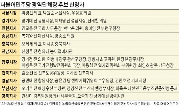 민주당 '결선투표 배제' 가닥… 수도권 후보들, 강력 반발