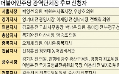 민주당 '결선투표 배제' 가닥… 수도권 후보들, 강력 반발