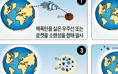 소행성 충돌 '인류 멸종' 막아라…'파괴 작전' 나선 美·러시아