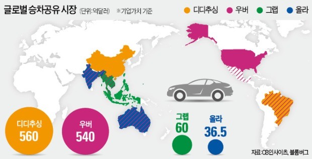 글로벌 승차공유 시장 주무르는 '손정의'… 우버 동남아 사업, 그랩에 매각