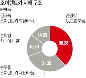 CJ그룹, 한앤컴퍼니에 조이렌트카 매각