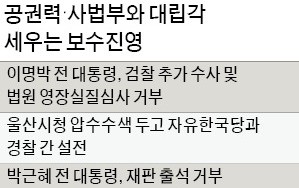 이명박 전 대통령의 조사 거부로 검찰 수사관이 탄 차량이 동부구치소를 나서고 있다. ♣♣연합뉴스 