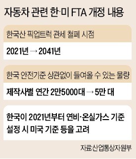 또 희생양 된 자동차 "엎친 데 덮쳤다"