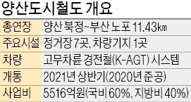 경남 '양산도시철도' 11년 만에 첫 삽