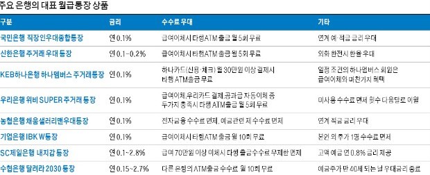 NH농협은행  