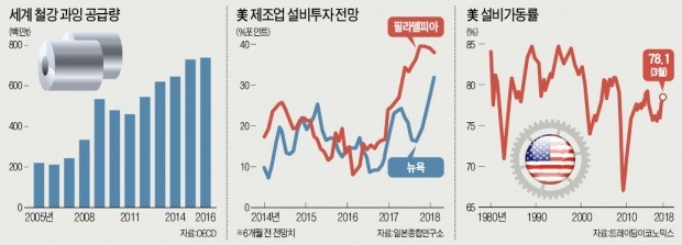 [뉴스의 맥] 美, 경기회복에 시장 선점하려 통상전쟁 일으켜